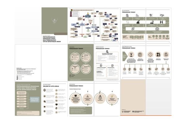 Layout Booklet RPP Penyelengaraan Pengadaan Tanah (Client: Keasdepan Penataan Ruang dan Pertanahan Kemenko Perekonomian)